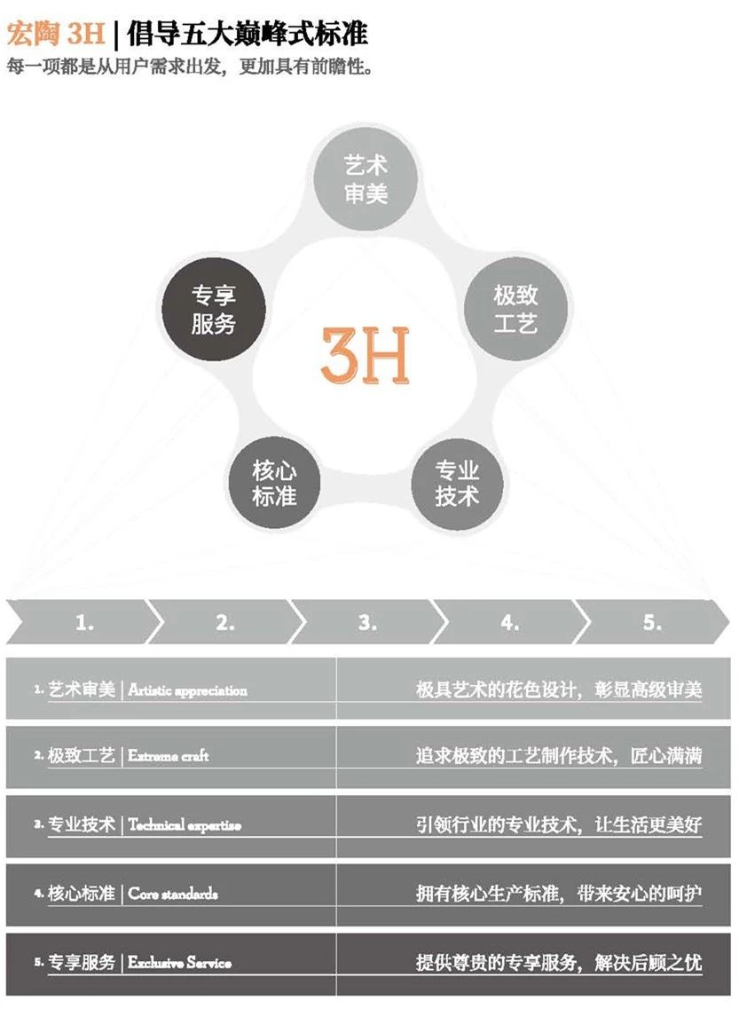 尊龙凯时人生就是搏地砖3H介绍