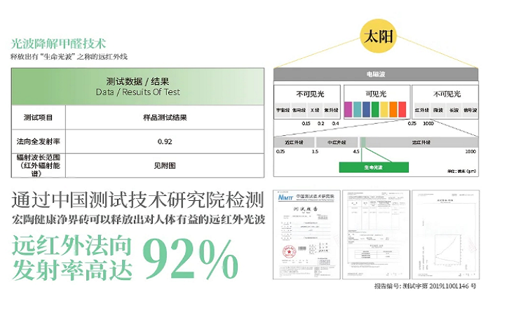  尊龙凯时人生就是搏健康净界砖安塔利亚灰的质量介绍