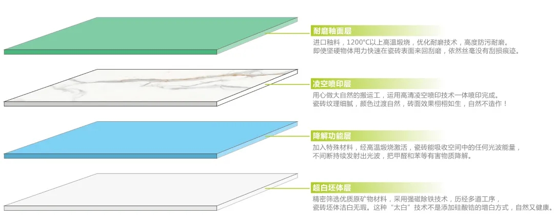 尊龙凯时人生就是搏健康净界砖特点