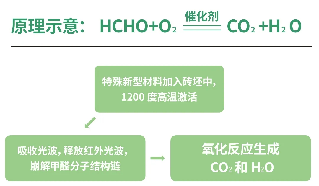 尊龙凯时人生就是搏岩板新型质料