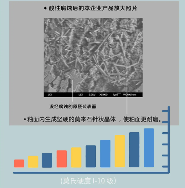 酸性腐化前后比照图