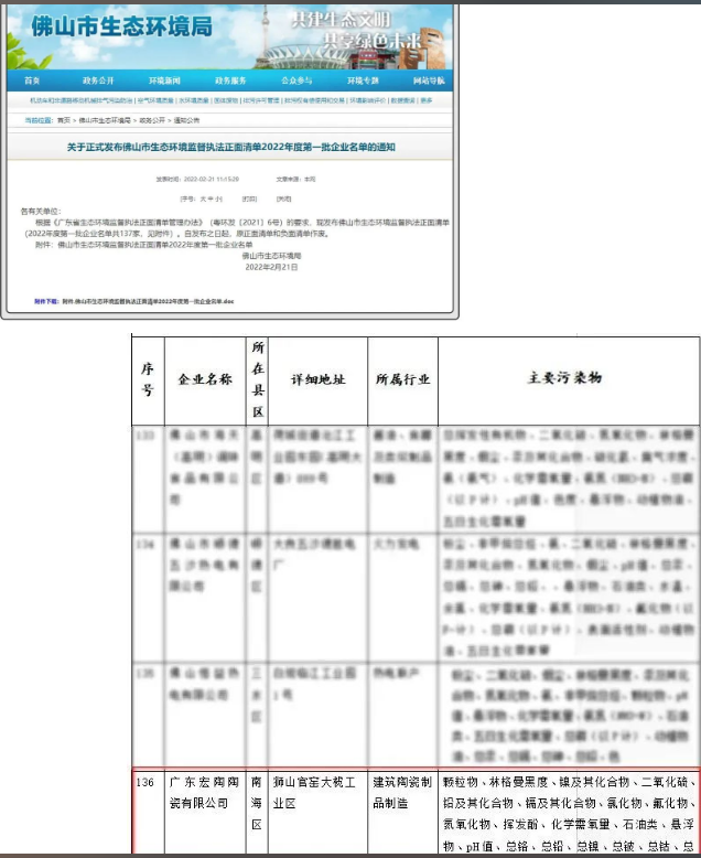 尊龙凯时人生就是搏被佛山市生态情况局纳入“监督执法正面清单”图